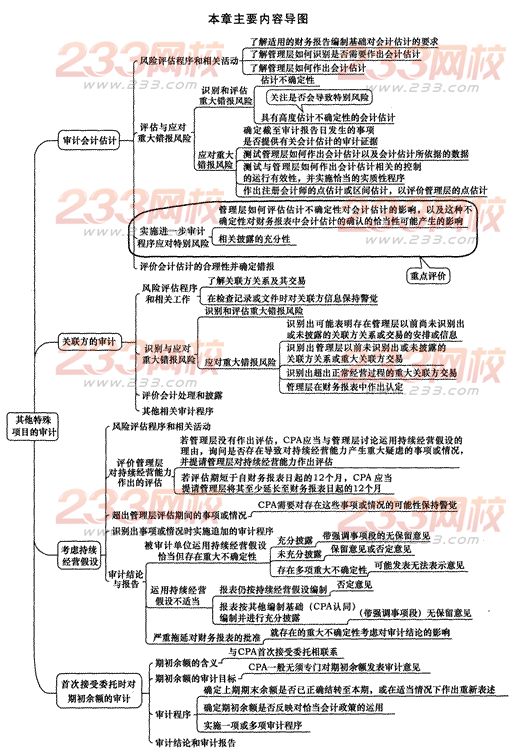 2014年注冊會計師考試《審計》第十七章講義及習題